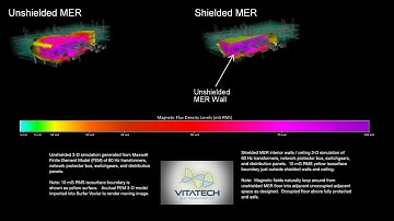 Side-by-side EMF Simulation