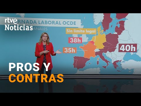 Video: Productividad laboral en Rusia: indicadores reales