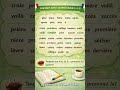 All french accents explained with examples and all words