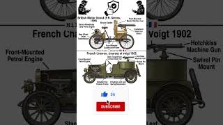 🇬🇧 British Motor Scout (1899) VS 🇫🇷 French Charron (1902)