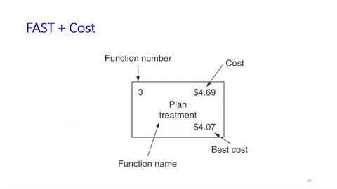 Value Engineering (Part 2)