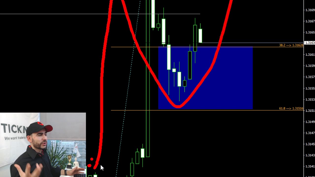Sesion americana forex