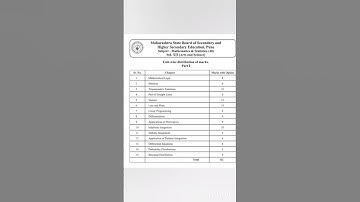 NEW 2025! MATHS part 1 12th hsc board maths weightage #biologyphysicsguru #maharashtraboard #12th