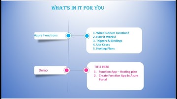 Part 1 - Azure Functions (Overview & Hosting Plans)
