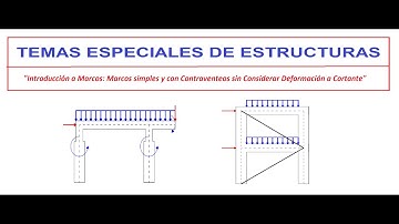 21. Análisis Estructural de un marco simple por el método de la rigidez matricial (1/2)
