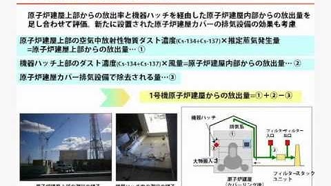 Measuring new emissions from reactors JP (1/2)