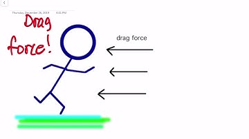 Classical Mechanics: 2.1 Drag Force
