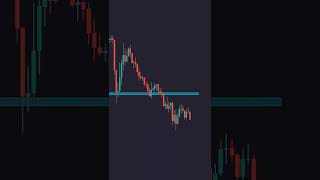 #crypto #trading #priceaction #chartpatterns #fx #stocks #tradingmindset