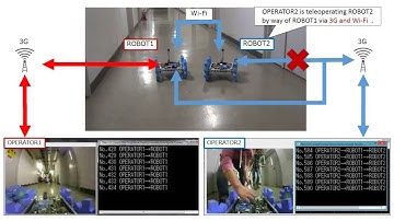 Teleoperating mobile robots via a hybrid communication system