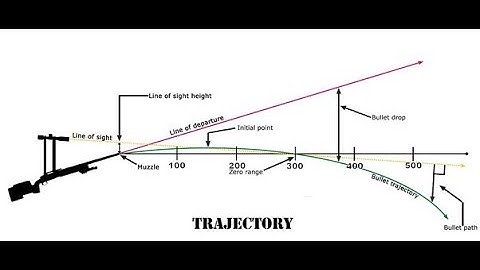 Bullet Ballistics UE5 [Penetration, Ricochet, Trajectory, AirDrag]