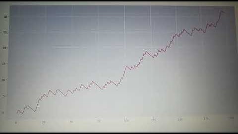 Just a Small Demo of Sentiment Analysis on LIVE Twitter Data