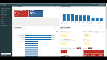 ThousandEyes - Graphical User Interface (GUI) Overview