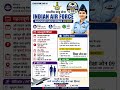 Indian Air Force Agniveer Vayu Intake 02/2027 ✈️  | Apply Online #trending #jobsearch #viral shorts