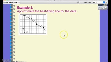 Lesson 2 6 Draw Scatter Plots and Best Fitting Lines