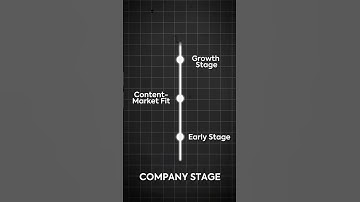 Measuring Content Performance
