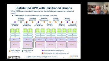 [REFAI Seminar 10/03/23] Analytics and Machine Learning Systems on Graphs