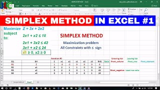 [SYSTEM MATHEMATICS]-[LPP #1]-SIMPLEX METHOD SOLUTION IN EXCEL