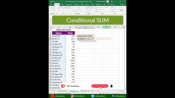 Conditional SUM Using Sumif Function in Excel | Excel | Tutorials | Youtube Shorts #shorts #short
