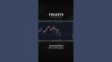 Market Breakdown | Volatility 75 (1s) Index