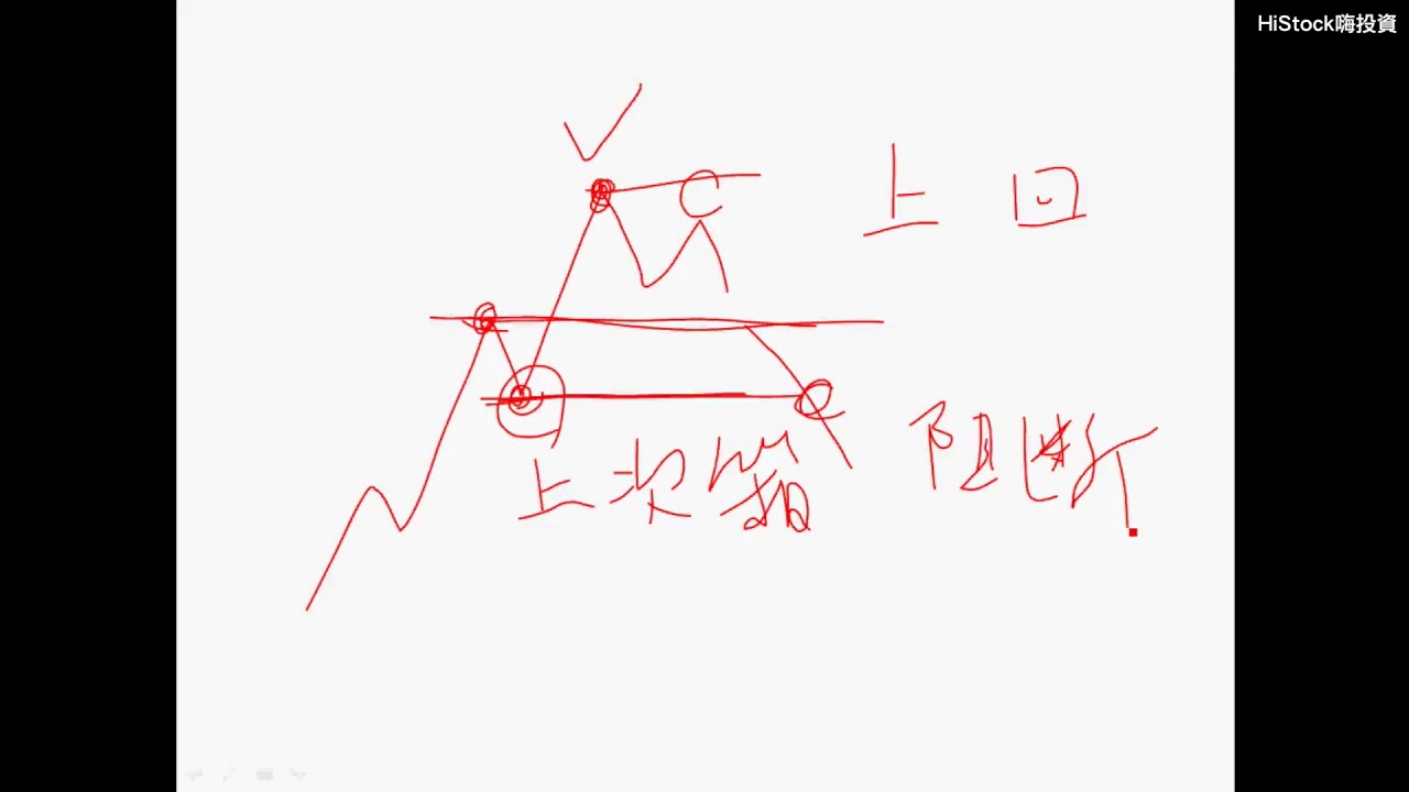 【免費線上講座】如何用箱波均戰法找飆股？
