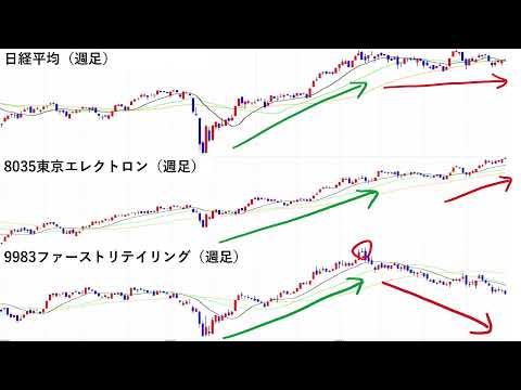 日経平均の値動きのカギを握る半導体の値嵩株8035東京エレクトロン、9983ファーストリテイリング　個別株要因での日経平均株価の方向性 来年前半のサイクルボトム時に起こること #日経平均 #寄与度