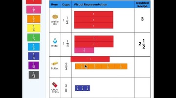 Color Tiles + Critical Thinking | Activities for Maths using Digital Math Manipulatives