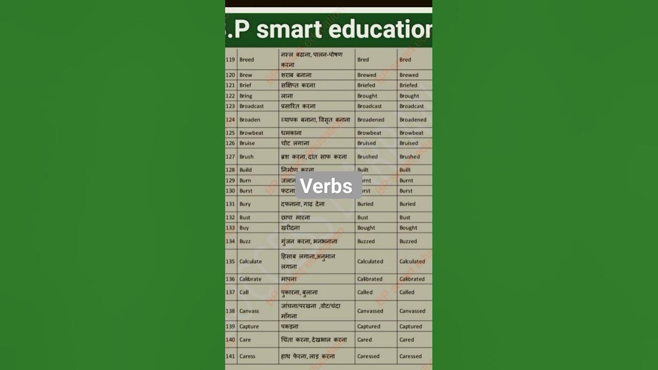 verbs-b-se-suru-hune-wale-meaning-c-se-suru-hune-wale-meaning