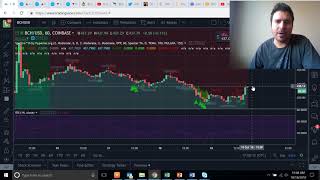 TRADE SUCCESSFUL! How I Made a Quick 3% Profit Trading Bitcoin Cash TRADE SUCCESSFUL! How I Made a Quick 3% Profit Trading Bitcoin Cash