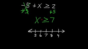 Solving Inequalities by Adding or Subtracting