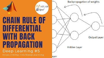 Chain rule of differential with backpropagation | Deep Learning | @MATLABHelper