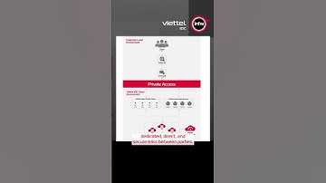 Mô hình kết nối Private Access