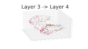 PCA3D RL Through Layers - Automatic Clustering with HDBSCAN