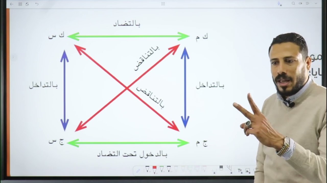 مربع ارسطو _ السيد الشريف_ الصف الاول الثانوي