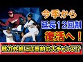 今季から延長１２回制が復活の方針で、戦力外組には契約の大チャンスに！？まだ所属が決まっていない有力投手をチェック！！