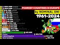 Poorest countries in Europe compared by nominal GNI 1960-2025|Europe largest economy 2026