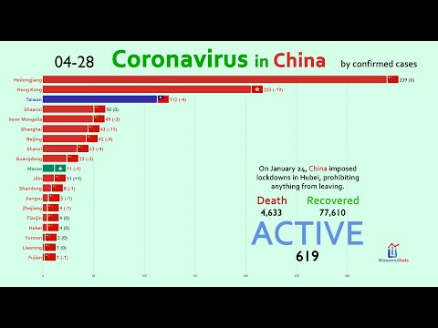 Top 20 Chinese Provinces by Active Coronavirus Cases (First Cases to May 22)