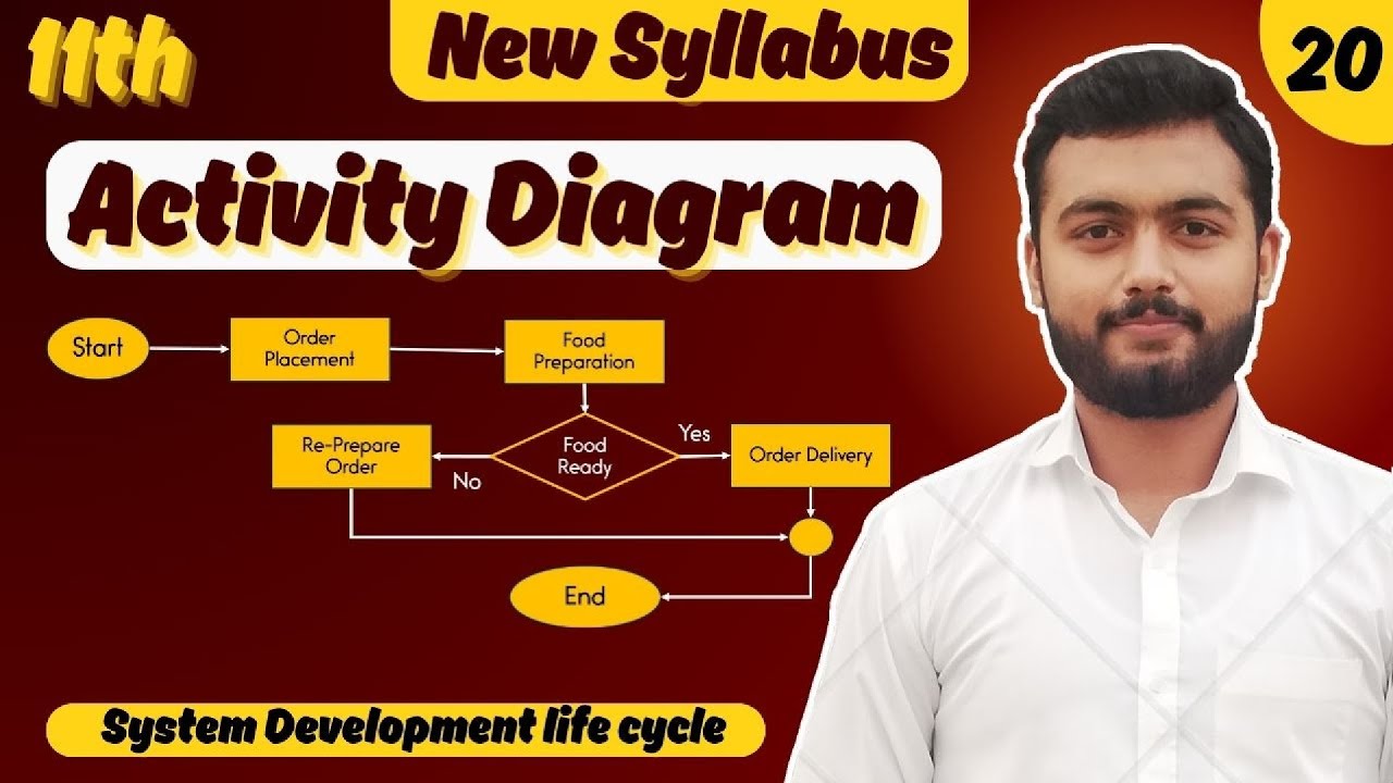 Activity Diagram Explained with Example | 11th Class Computer Science ...