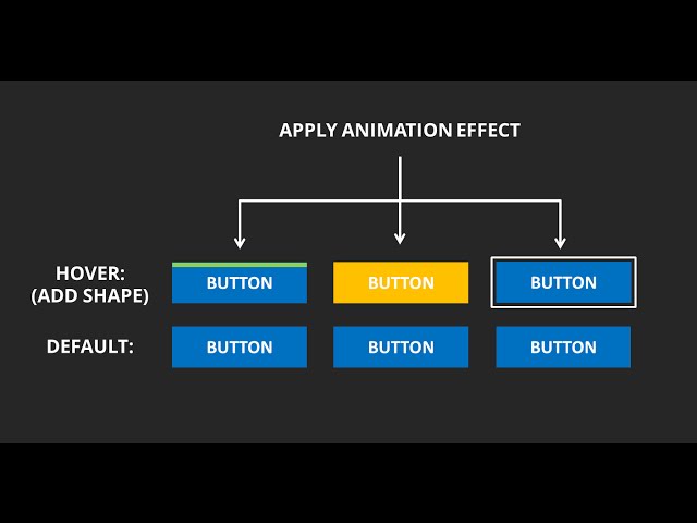 How to create animated buttons in @Articulate Storyline
