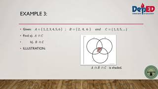 MATH 7- BASIC SET OPERATIONS| Union & Intersection of Sets| DEPED SLM