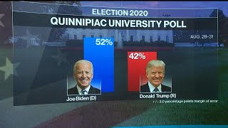 Trump vs. Biden: Making Sense of 2020 Election Polls