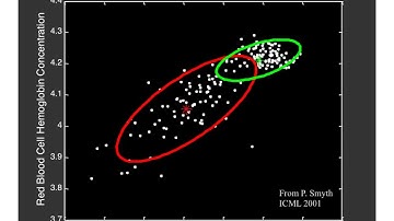 Clustering (4): Gaussian Mixture Models and EM