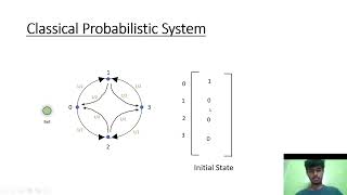 Aditya Sharma | A2-B1-20 | Quantum Teacher's Assessment 2: Billiard Ball Example