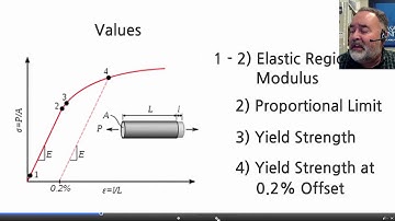 ISBT212-04_4 - Stress and Strain: Stiffness and Flexibility