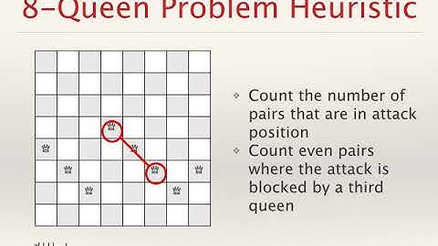 8-queen Number-of-attacks heuristic