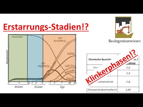 Video: Was macht hydraulischer Zement?