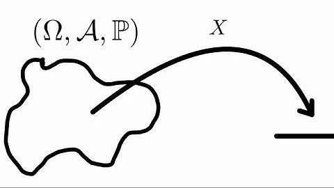 Digital Communications Principles: Lec1 Probability Theory - Sigma Algebra & Probability Measure