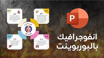 بوربوينت انفوجرافيك احترافي متحرك فى 15 دقيقة فقط