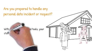 Incident & Breaches | DPIA Software | Data Protection Management Program Tools