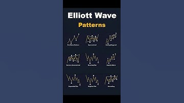 📈 Elliott Wave Patterns Explained 📊