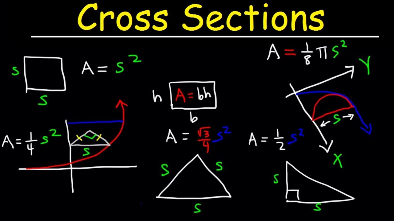 ⁣Volumes Using Cross Sections - Calculus